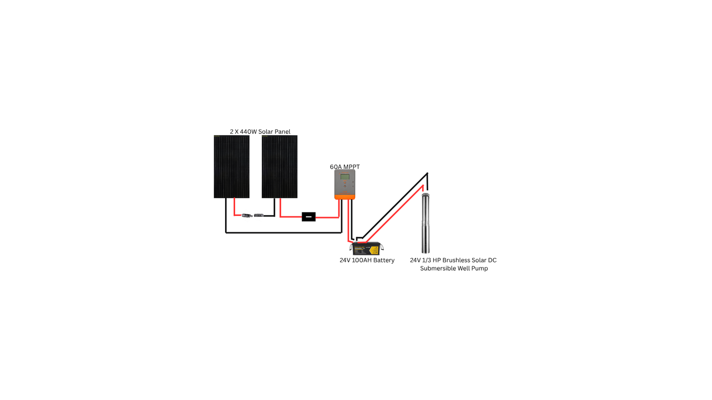ROCKSOLAR Solar Water Pump Kit – 800W Solar + 24V 100Ah Battery+ 1/3hp Solar Pump