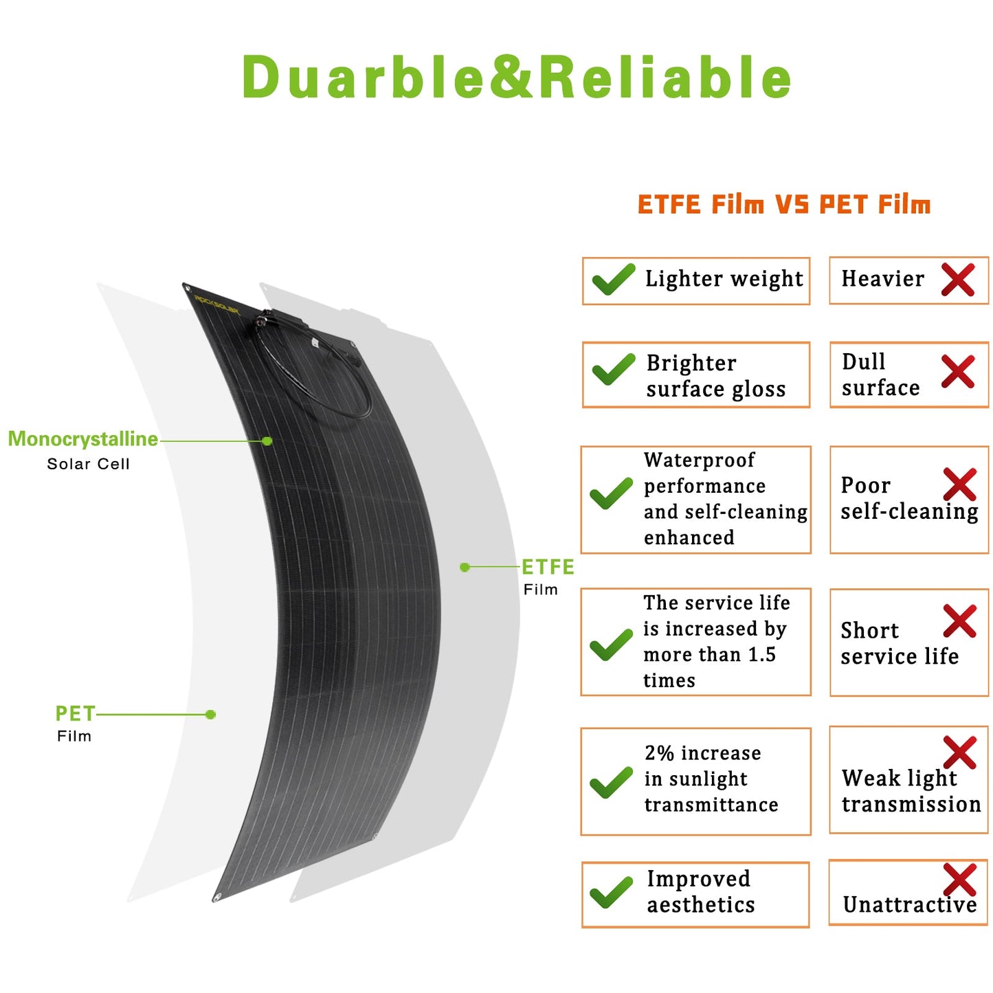 durable bendable solar panel