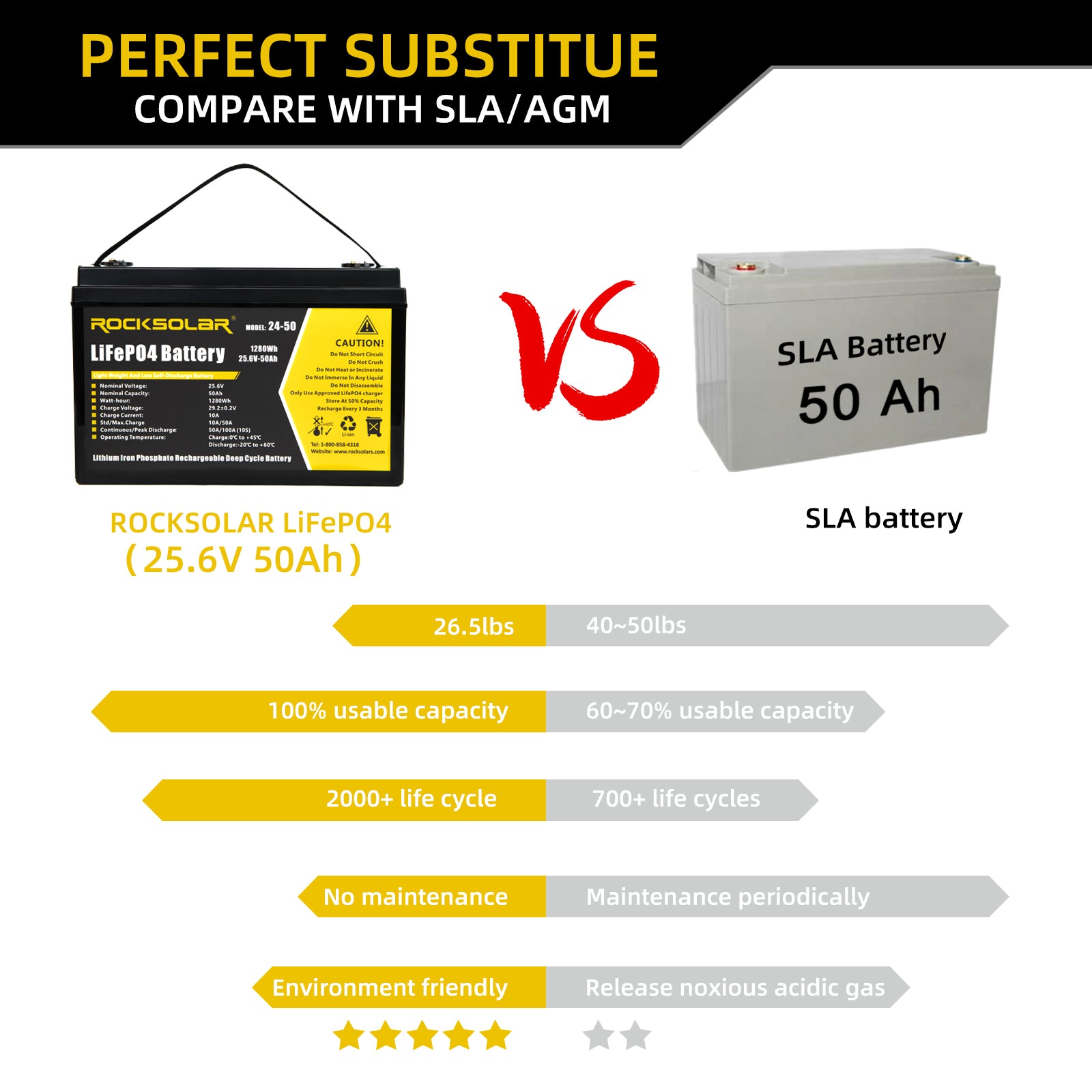 ROCKSOLAR 24V 50Ah Deep Cycle Lithium Battery (LIFEPO4)