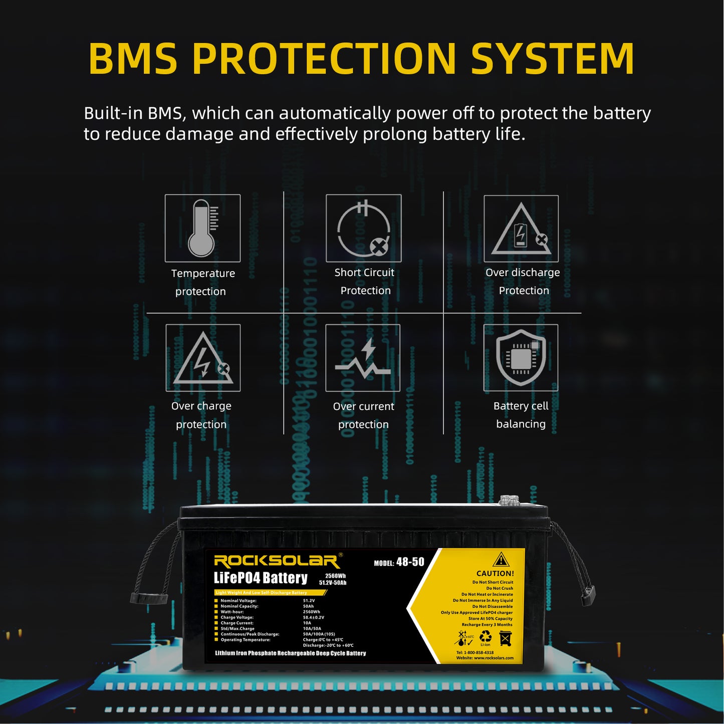 BMS system on rocksolar lithium batteries 