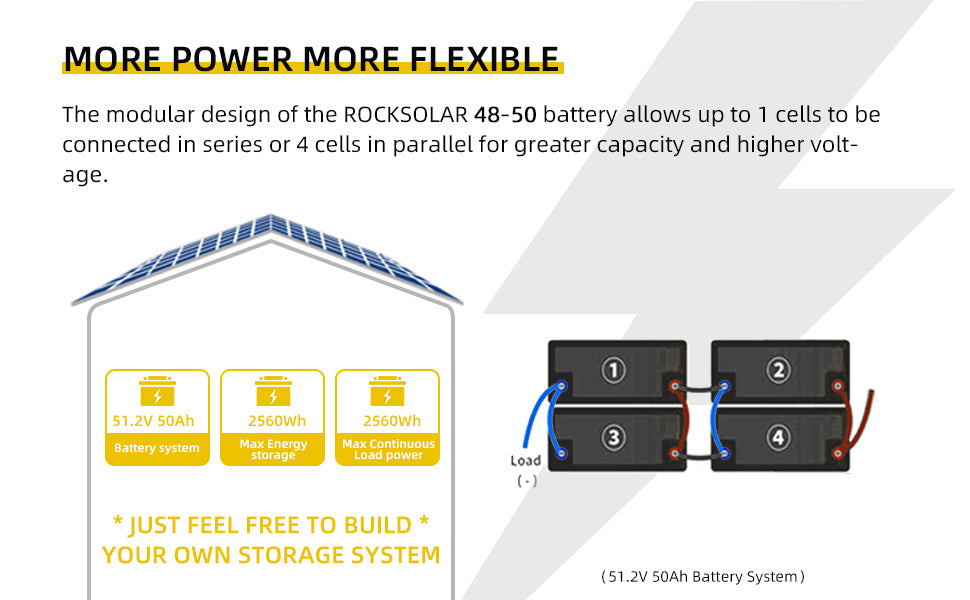 ROCKSOLAR 48V 50Ah Deep Cycle LiFePO4 Battery with BMS System