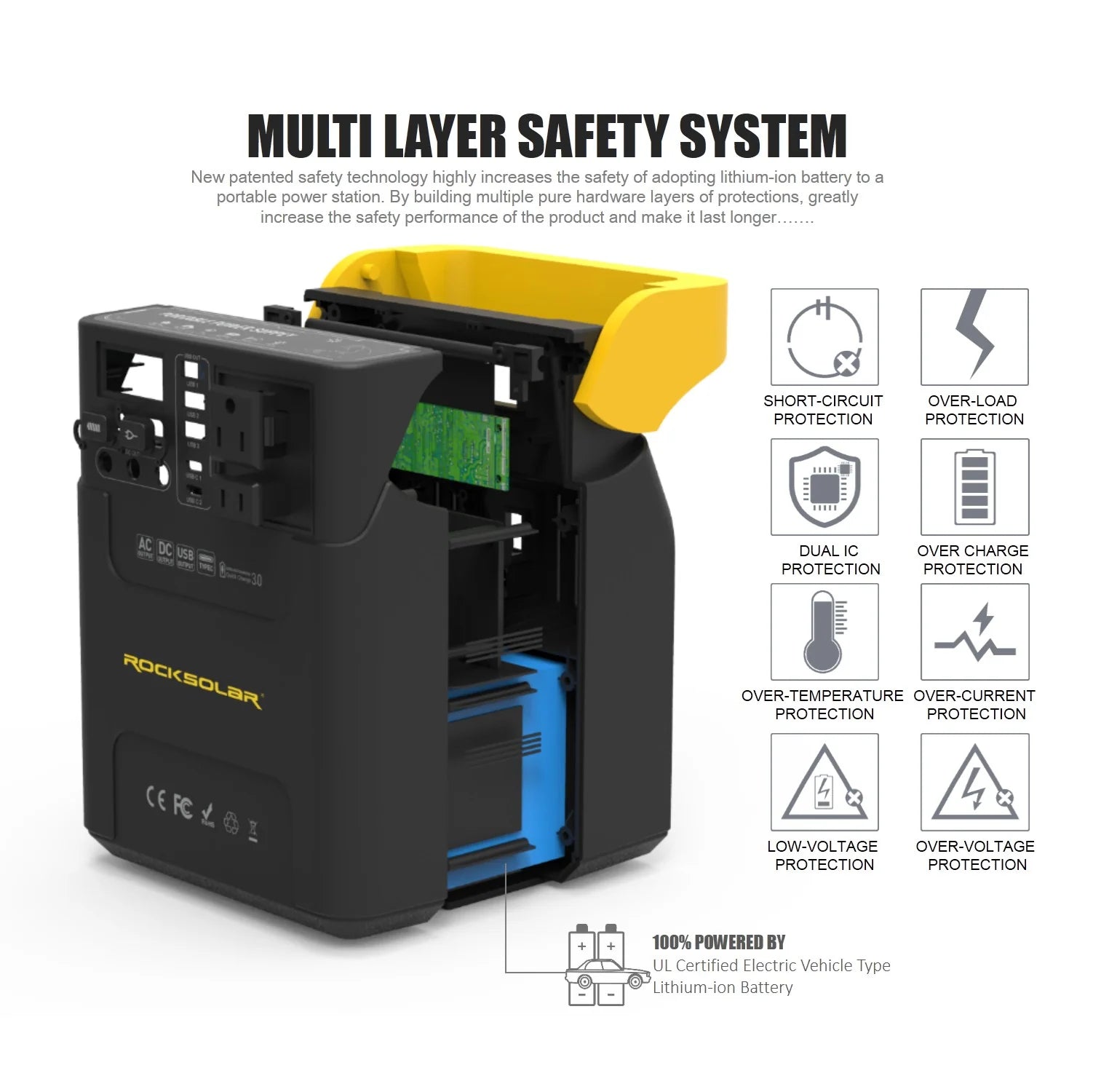 safety features in  adventure 100w power station 