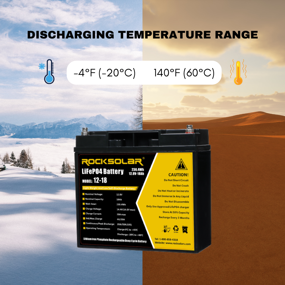 ROCKSOLAR 12V 18Ah Deep Cycle Lithium Battery (LIFEPO4)