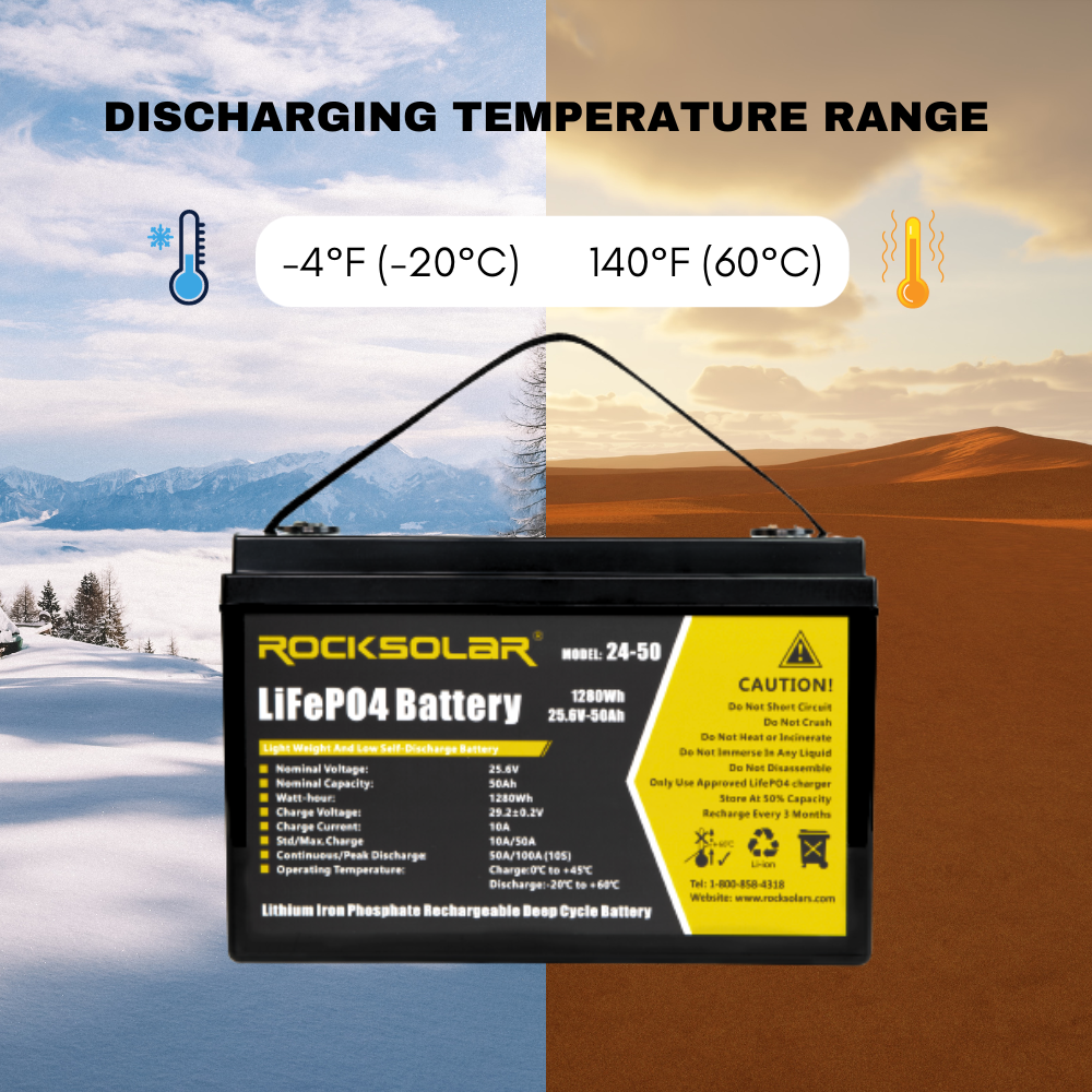 lithium iron phosphate lifepo4 battery