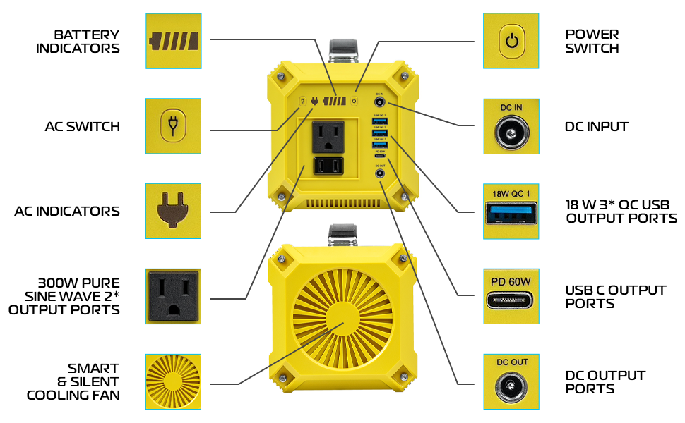 connectivity in power portable station 