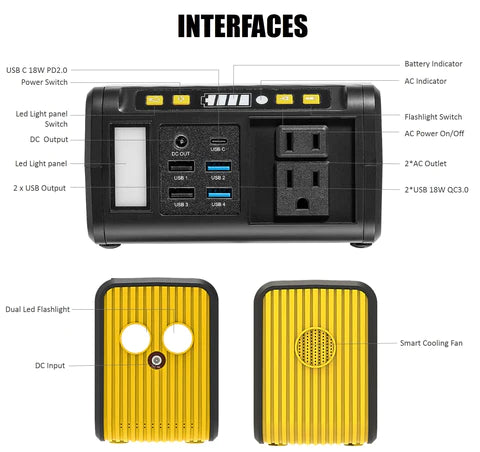 component explanation on  80w weekender power station 