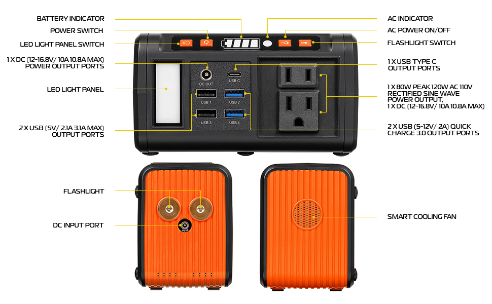 ports for power station weekender max 