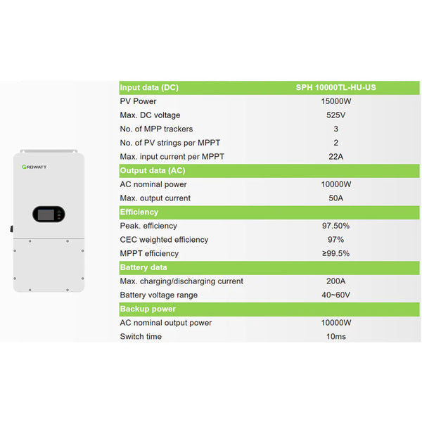 10 KW Off-Grid/Grid tie Solar Panel Kit with 12320W solar Panels