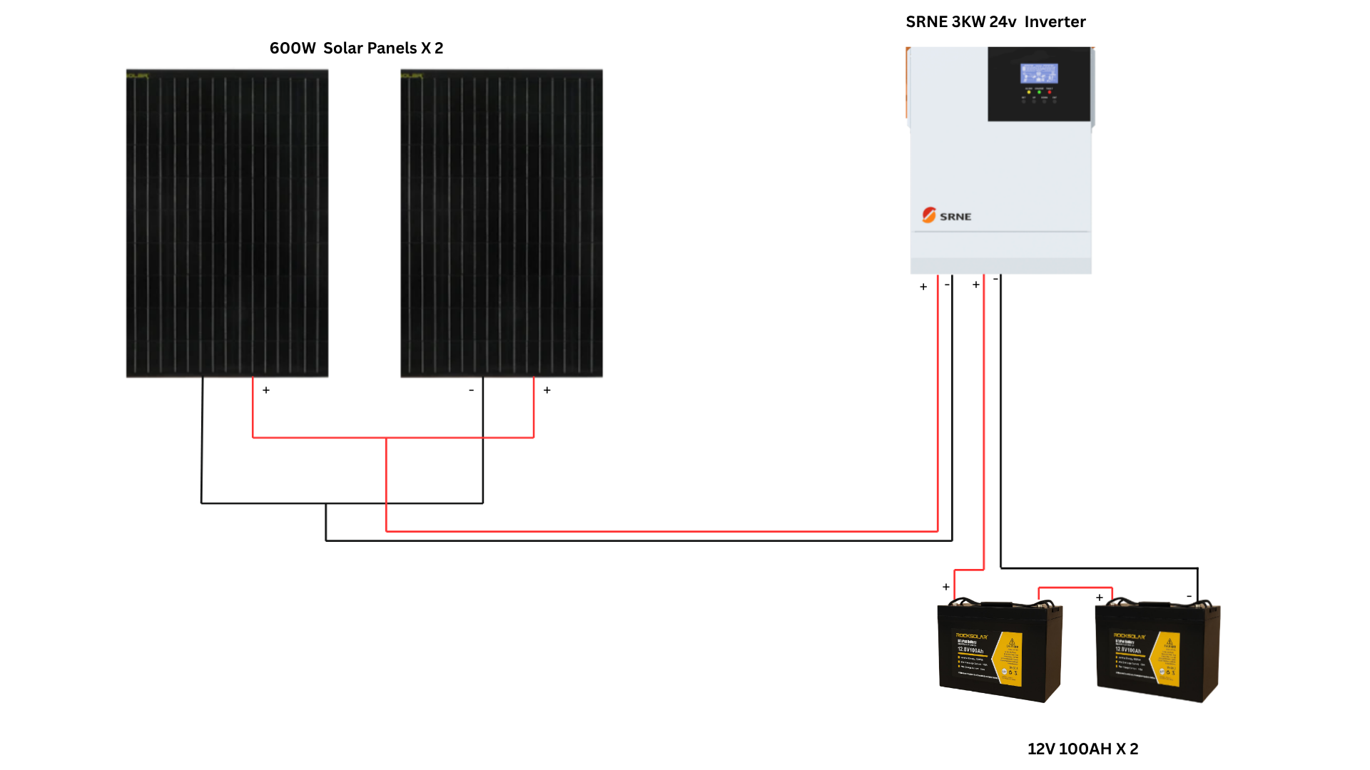 ROCKSOLAR 3000W 24V Off-Grid Solar System Generator connection ready