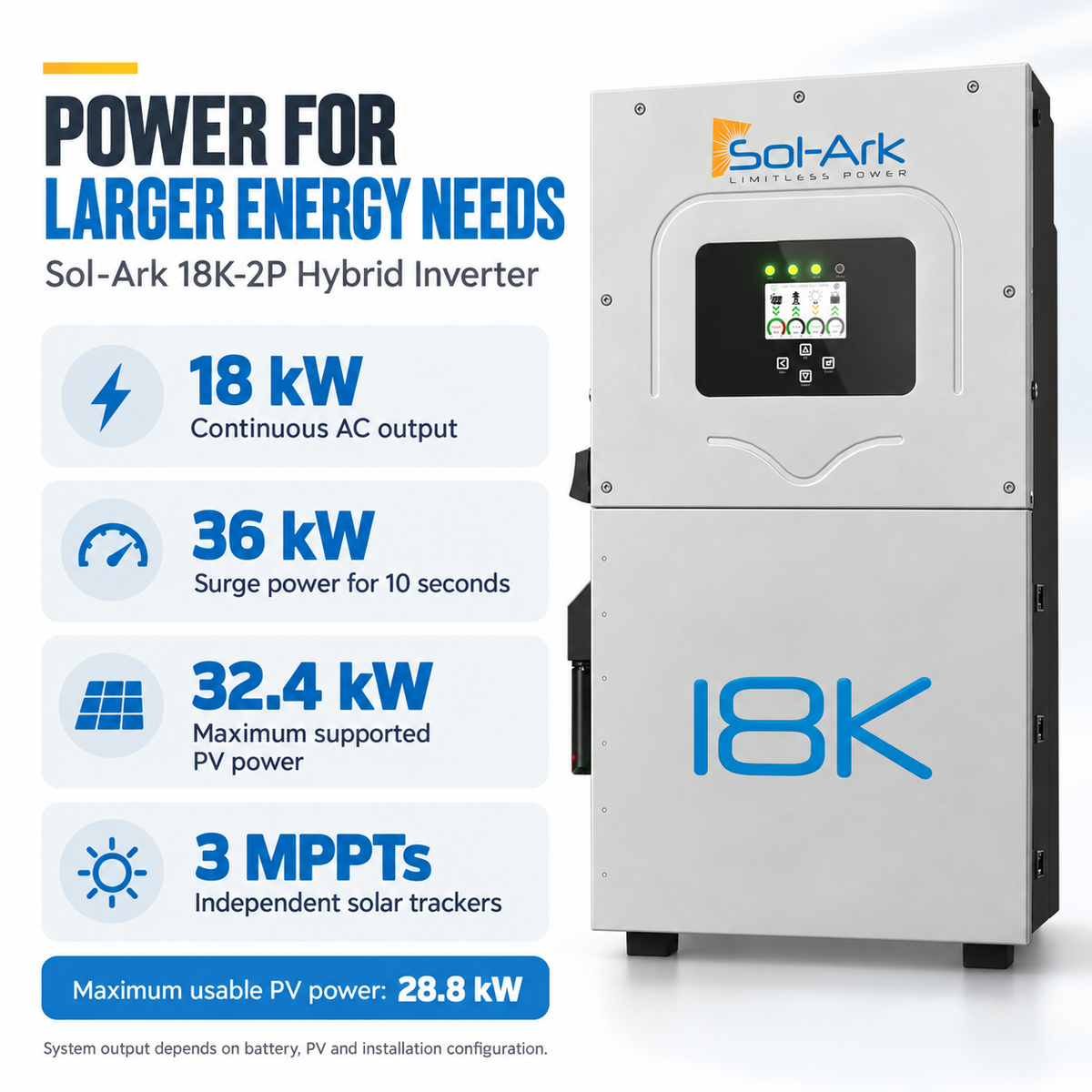 Sol-Ark 18K specifications: 18 kW continuous AC, 36 kW surge for 10 seconds, 32.4 kW supported PV, 28.8 kW usable PV and three MPPTs
