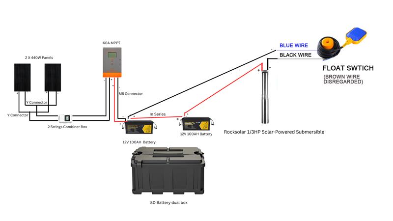 solar brushless pump connection setup