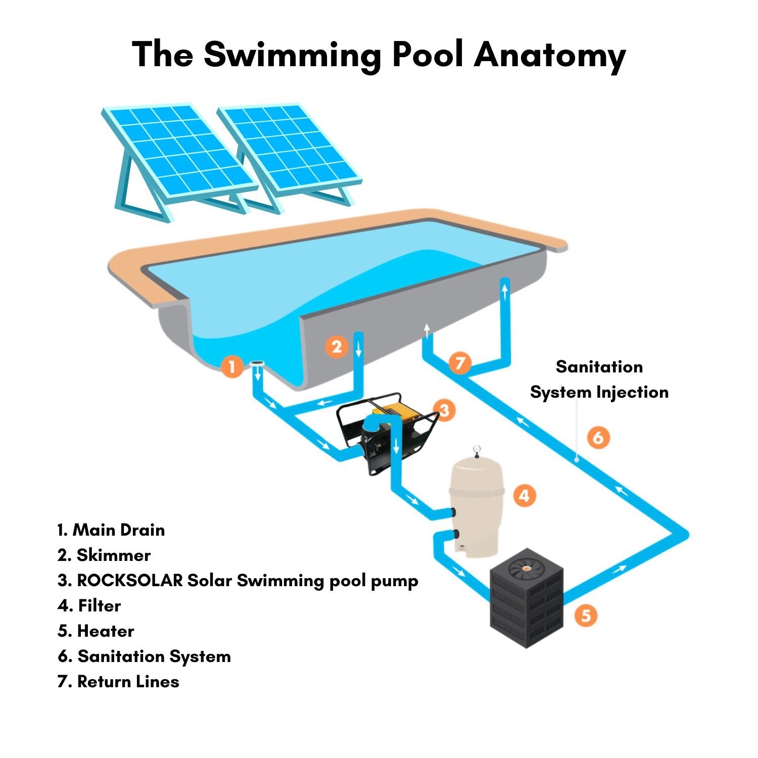solar dc swimming pool pump​ setup diagram 