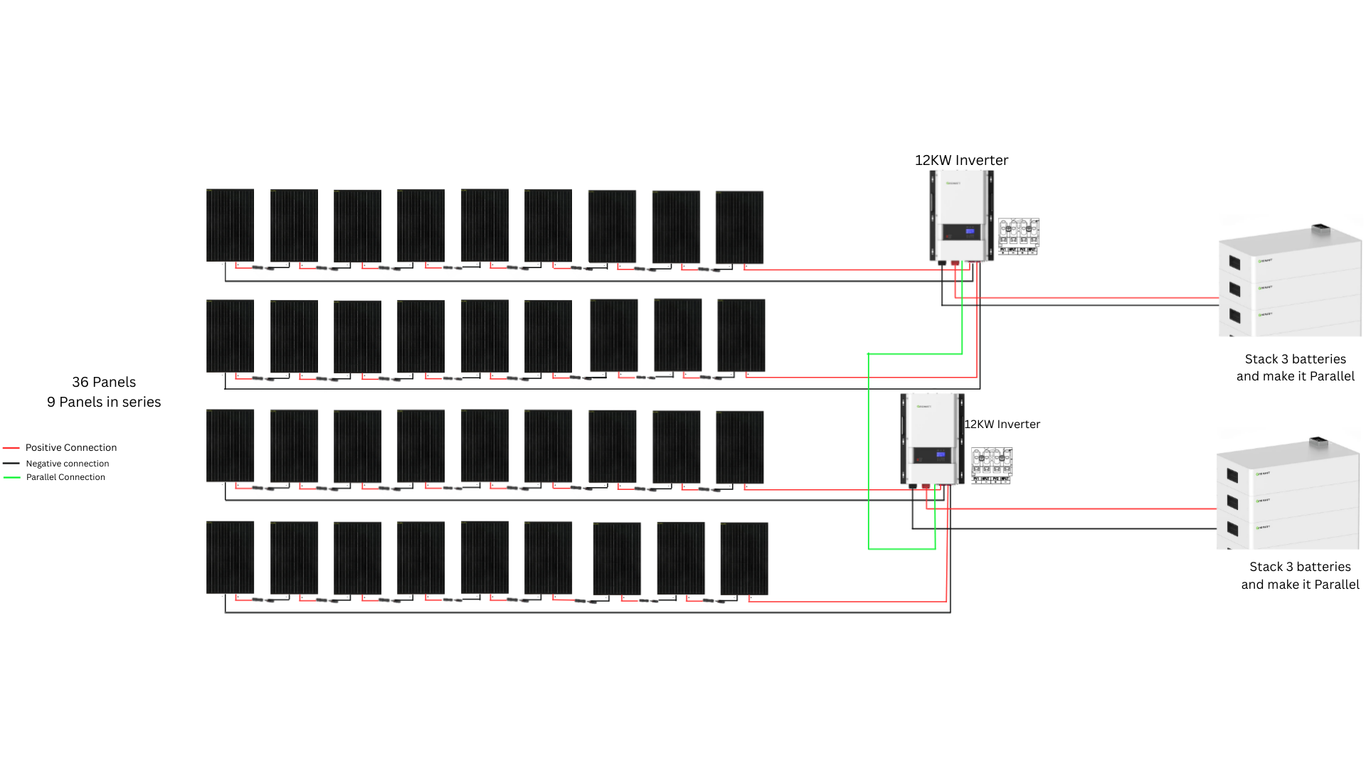 24KW Off-Grid Home Solar System with 30Kwh Battery