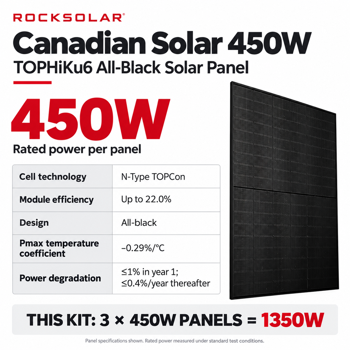 Canadian Solar 450W TOPHiKu6 panel specifications: N-Type TOPCon, up to 22.0% efficiency, all-black; three panels provide 1350W