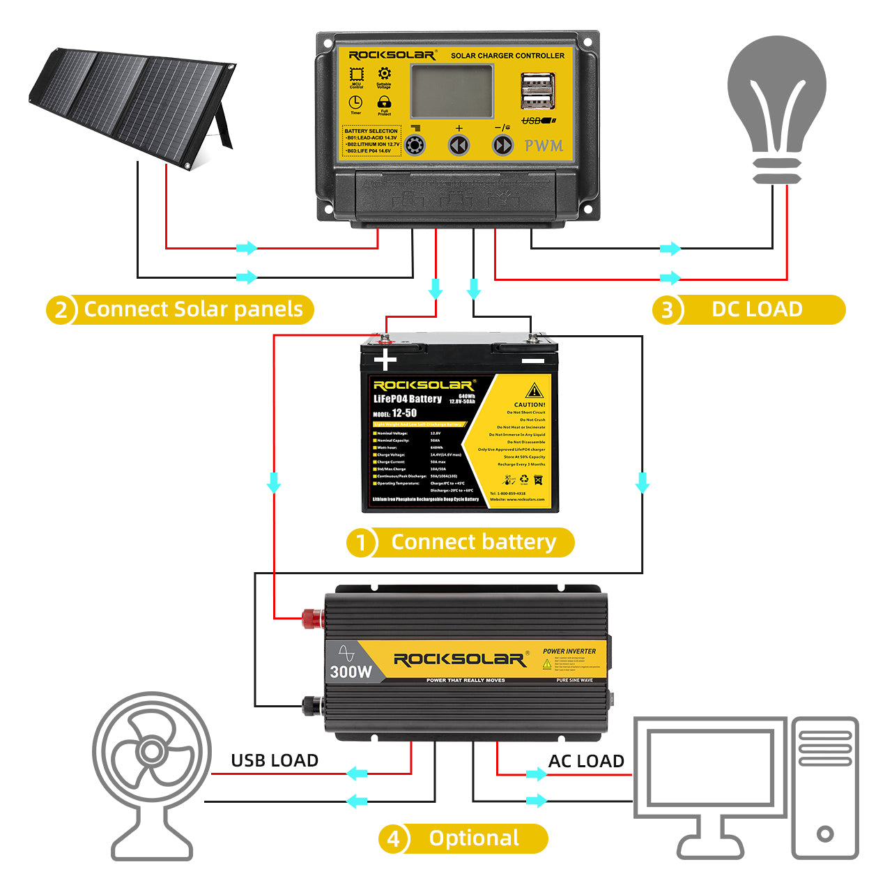 connection diagram 300w inverter