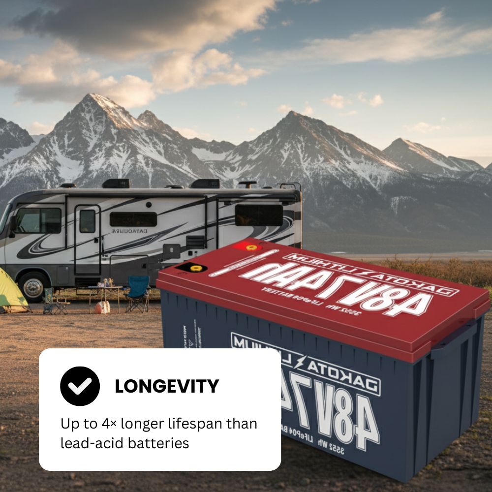 best dakota lithium batteries for RV Camping 

