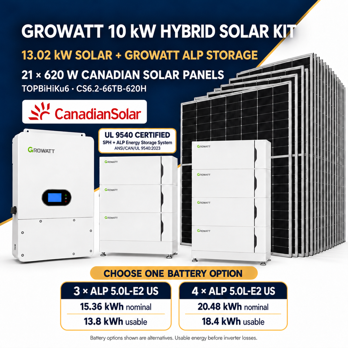 Growatt 10kW hybrid solar kit with Canadian Solar 620W panels and UL 9540 certified SPH + ALP energy storage configurations