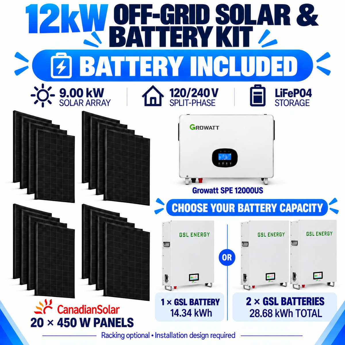 Growatt SPE 12000US 12kW off-grid kit with 9kW Canadian Solar array and choice of one GSL 14.34kWh battery or two GSL batteries totaling 28.68kWh.
