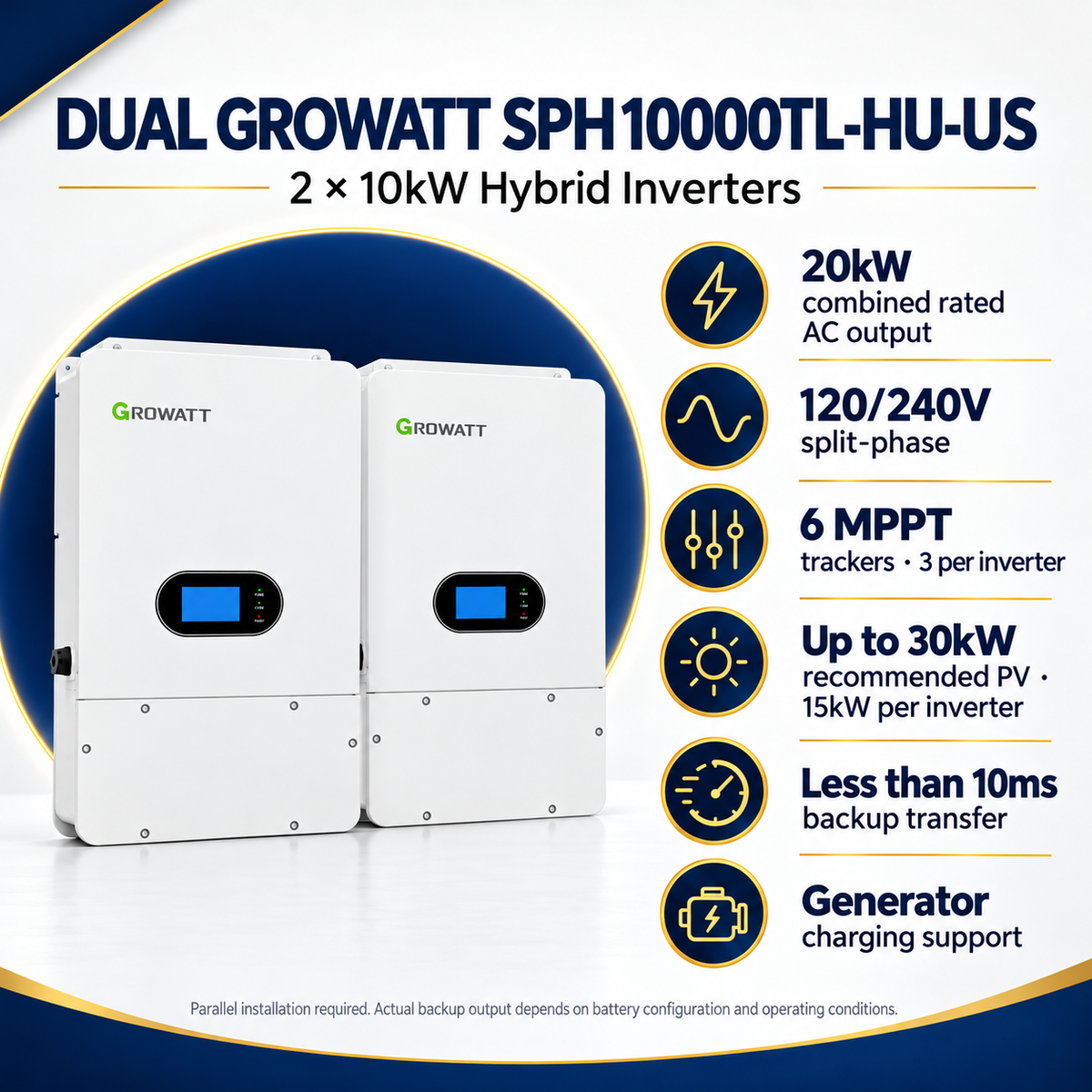 Two Growatt SPH 10kW hybrid inverters: 20kW combined rated split-phase output, six MPPT trackers, 30kW combined recommended PV, under 10ms backup transfer and generator charging; actual output depends on configuration