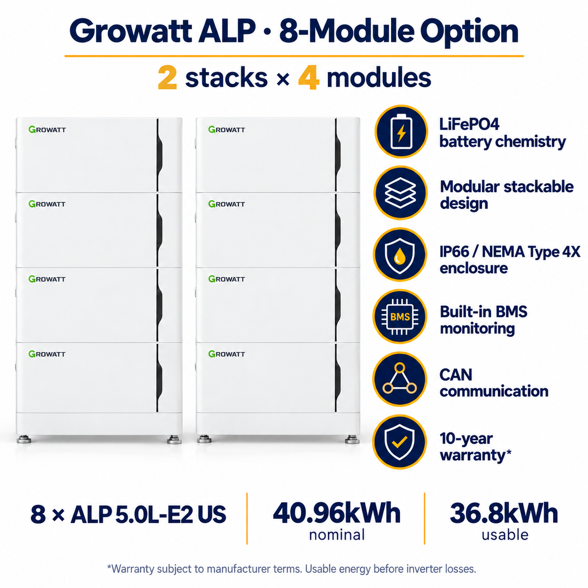 Eight Growatt ALP modules in two stacks of four; 40.96kWh nominal, 36.8kWh usable, LiFePO4, modular design, IP66/NEMA Type 4X, BMS, CAN and 10-year warranty subject to terms