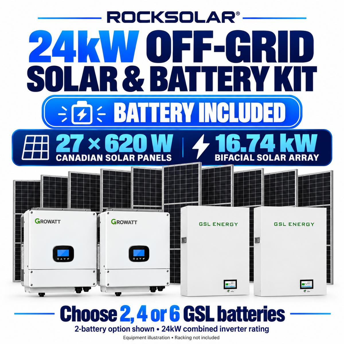 Growatt 24kW off-grid kit with 27 Canadian Solar 620W bifacial panels, 16.74kW front-side rated array, dual SPE12000US inverters and choice of 2, 4 or 6 GSL IP20 batteries. Two-battery option illustrated.