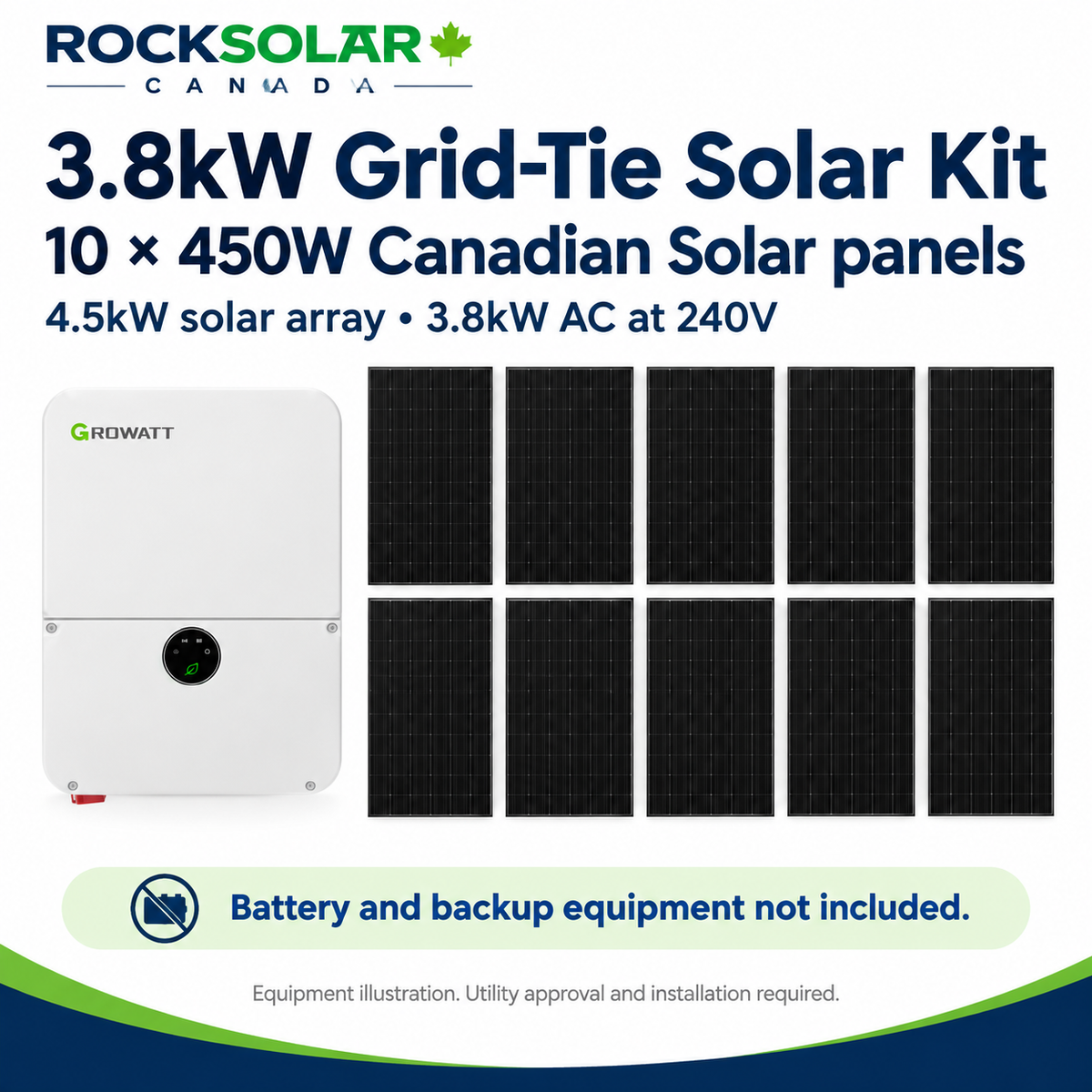 Growatt 3.8kW grid-tie solar kit with ten Canadian Solar 450W panels; battery and backup equipment sold separately