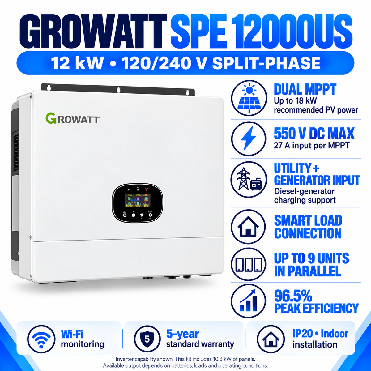Growatt SPE 12000US: 12kW 120/240V split-phase, dual MPPT, up to 18kW recommended PV power, 550V DC maximum, 27A per MPPT, utility and generator input, smart load, up to nine units in parallel, 96.5% peak efficiency, Wi-Fi, five-year standard warranty and IP20 indoor installation. Kit includes 10.8kW panels.