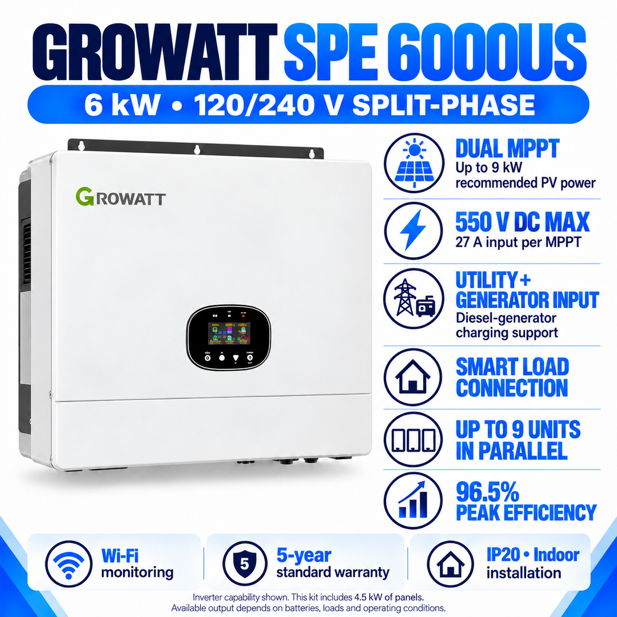 Growatt SPE 6000US: 6kW 120/240V split-phase, dual MPPT, up to 9kW recommended PV power, 550V DC maximum, 27A per MPPT, utility and generator input, smart load, up to nine units in parallel, 96.5% peak efficiency, Wi-Fi, five-year standard warranty and IP20 indoor installation. Kit includes 4.5kW panels.