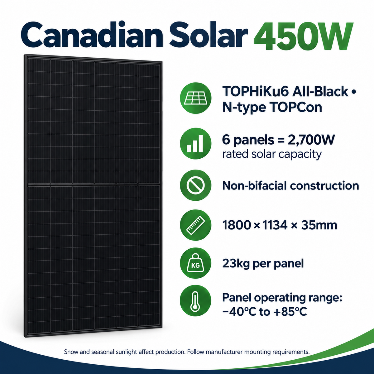 Canadian Solar 450W TOPHiKu6 All-Black non-bifacial panel specifications and dimensions