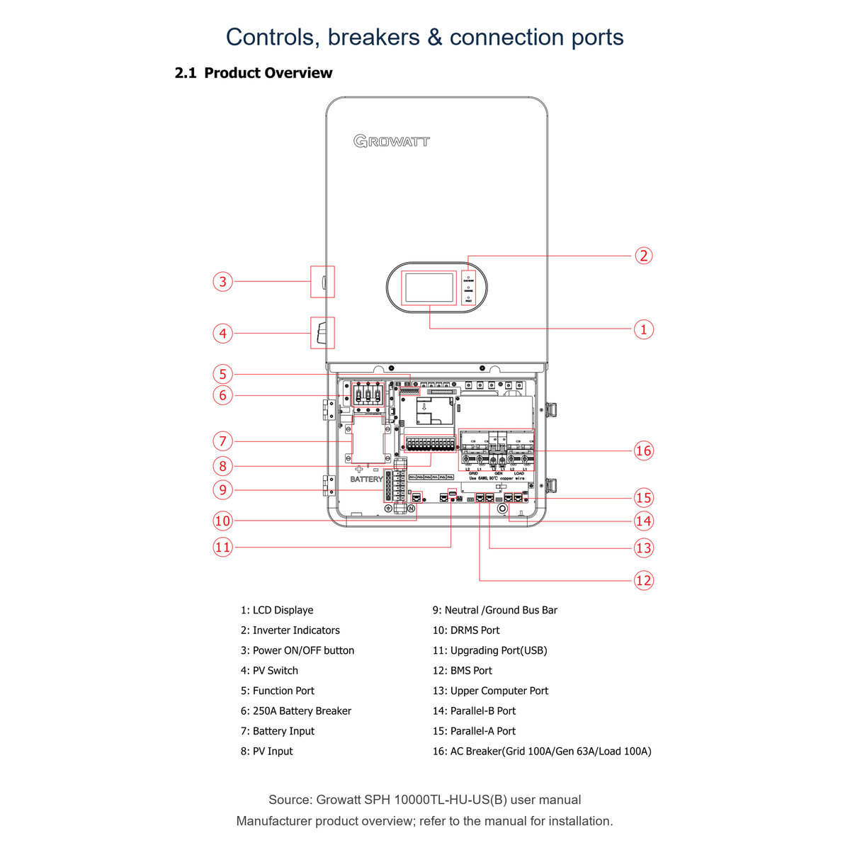 Growatt SPH 10000TL-HU-US(B) user manual product overview with numbered LCD controls, battery breaker, AC breakers, PV and battery inputs, and communication ports