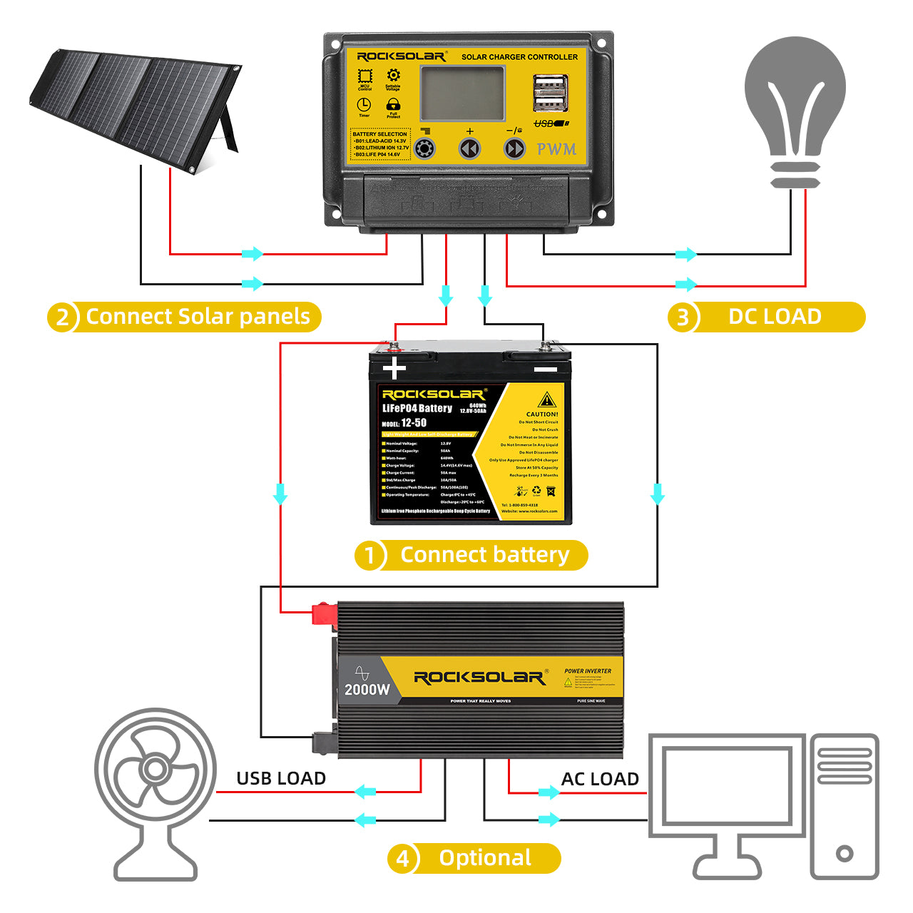 connection capabilities of 2000w pure sine wave inverter