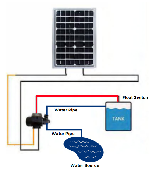 Rocksolar 0.4HP 20-40V Solar DC Brushless Centrifugal Pump