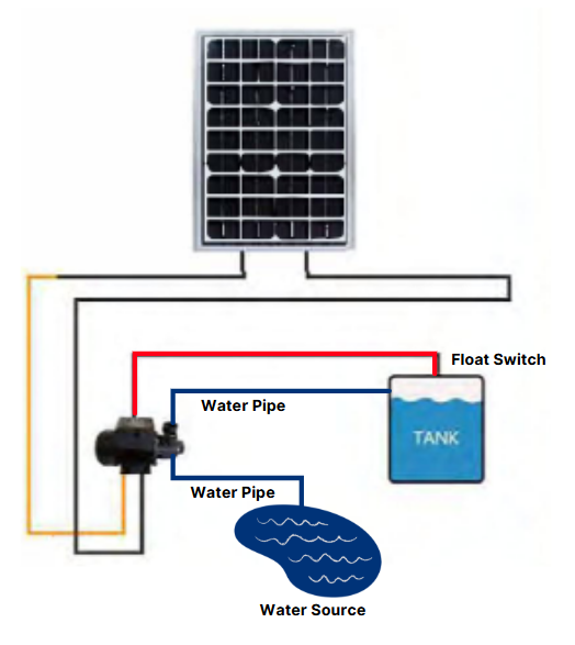 solar panel and solar transfer water pump connection diagram 