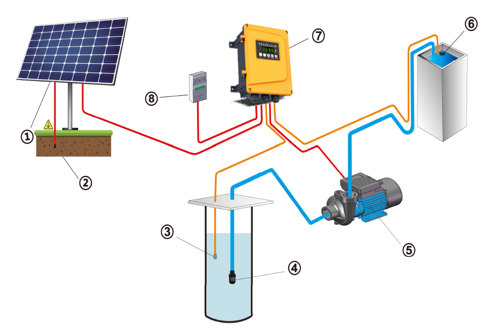 connecting solar panels to the solar powered pump for pond