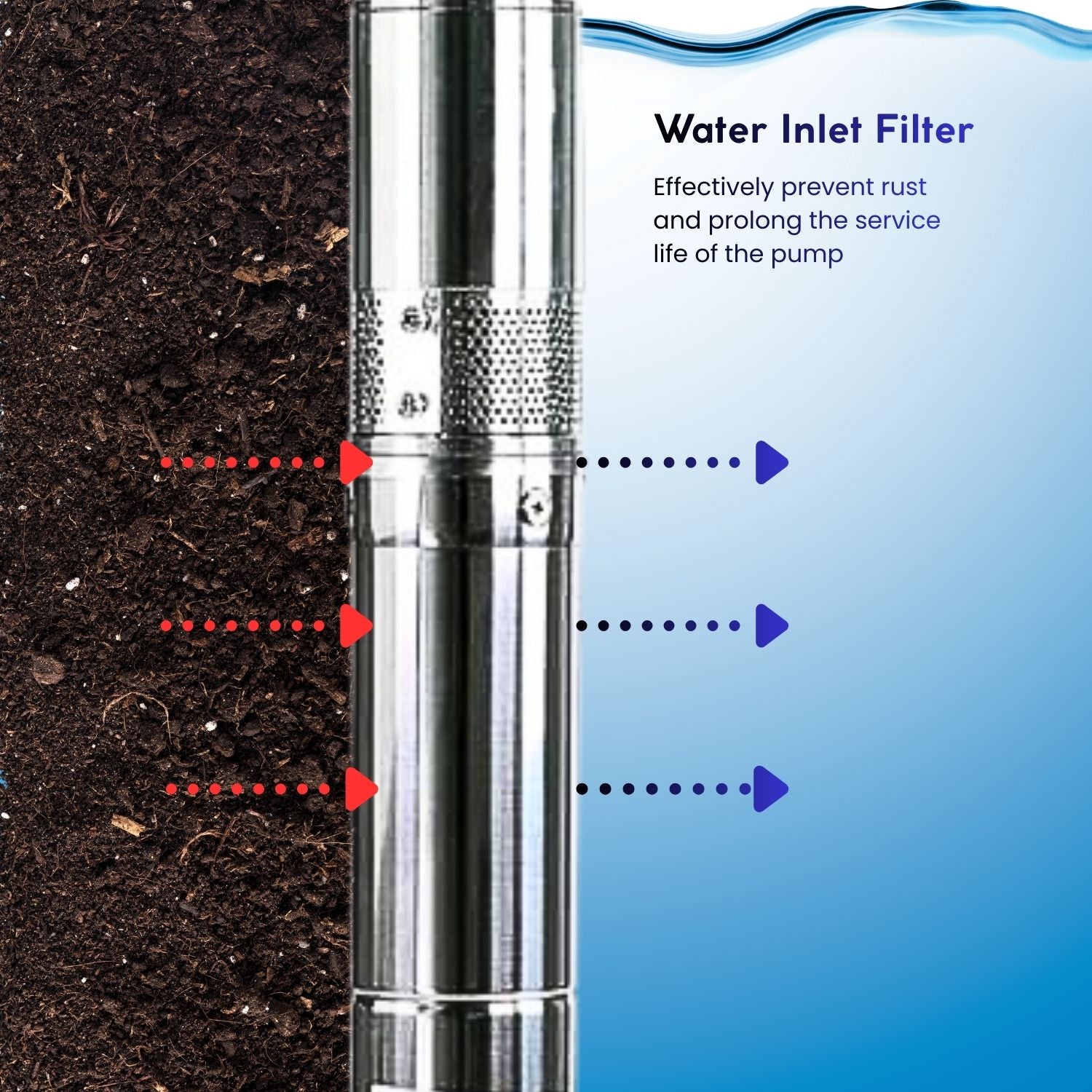 inlet of solar water pumps for livestock