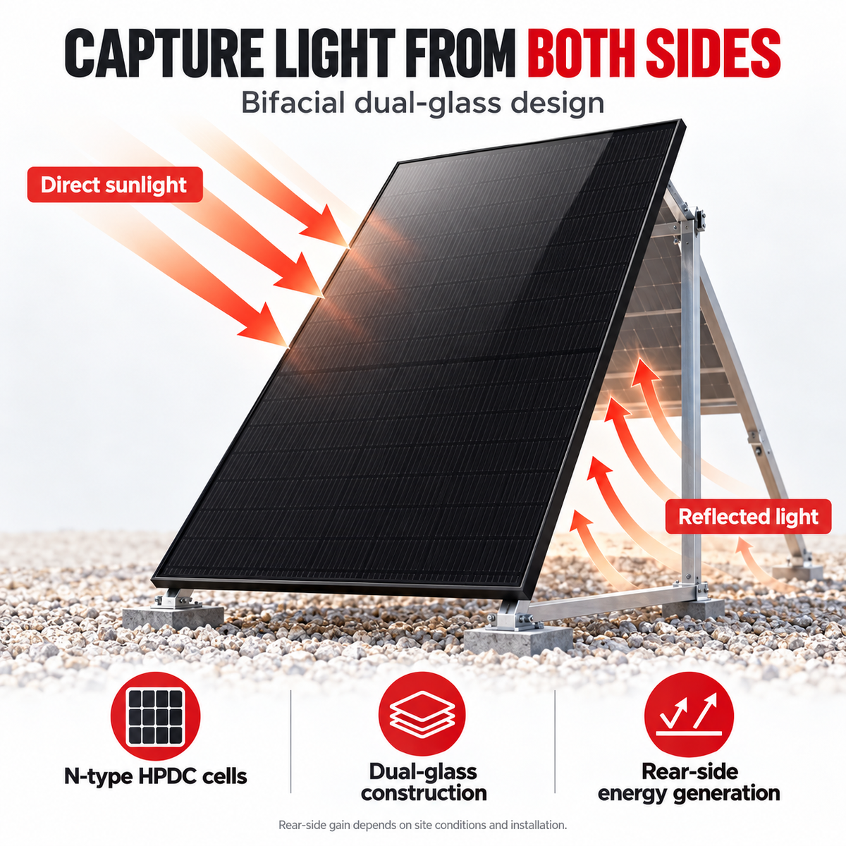 Capture light from both sides — LONGi bifacial solar panel illustration with direct sunlight and reflected light