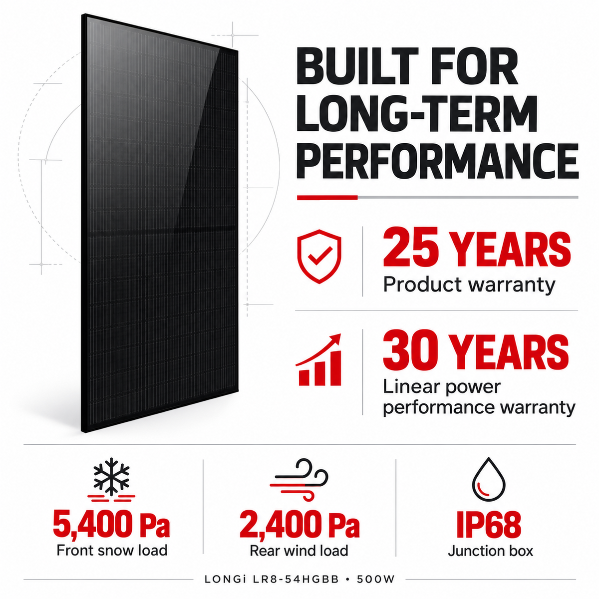 LONGi 25-year product warranty, 30-year power performance warranty, 5400 Pa front snow load, 2400 Pa rear wind load and IP68 junction box