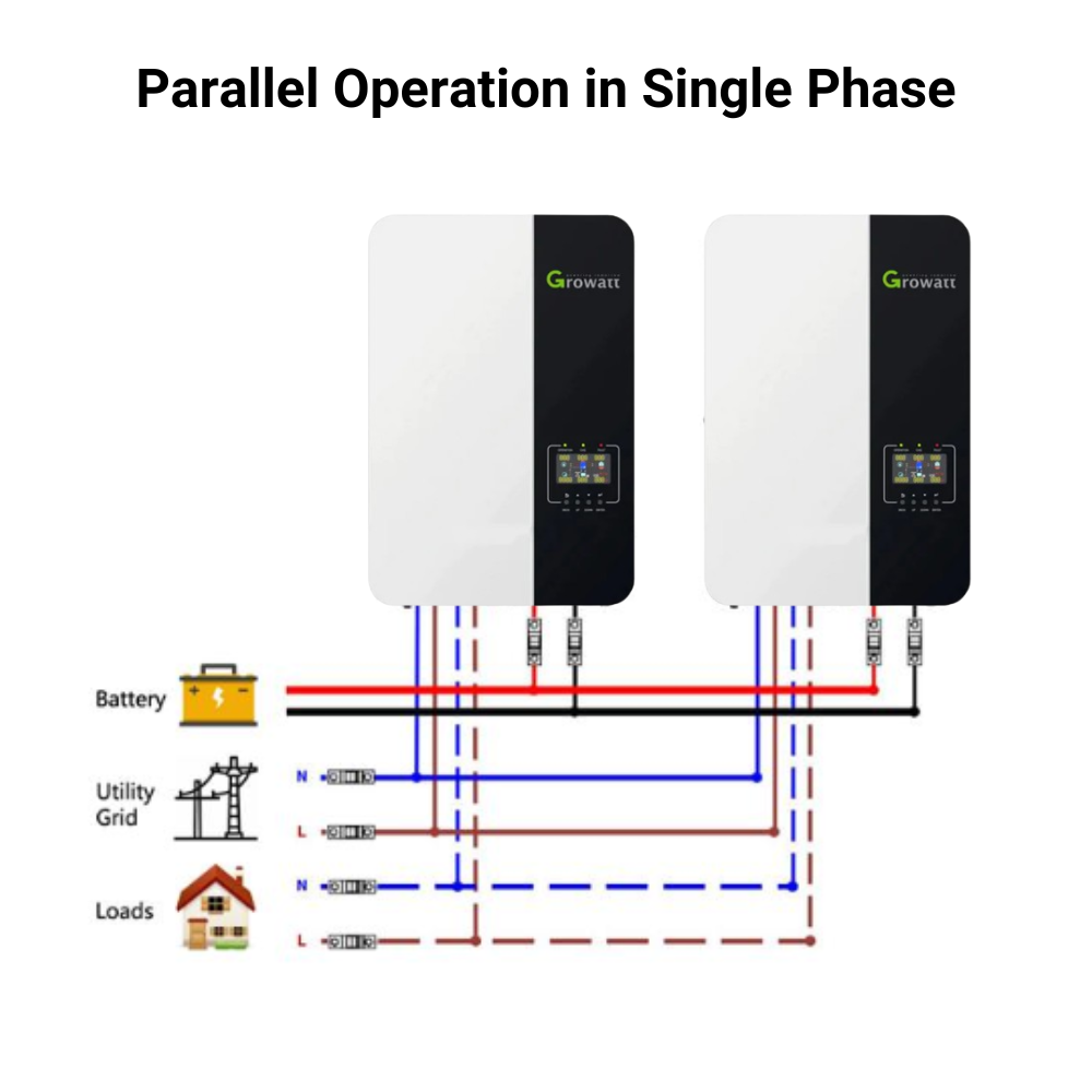 parallel connection off grid inverters in single phase 