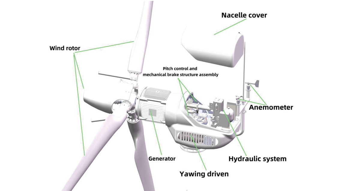 20kW wind turbine component cutaway showing generator, yaw drive and control components