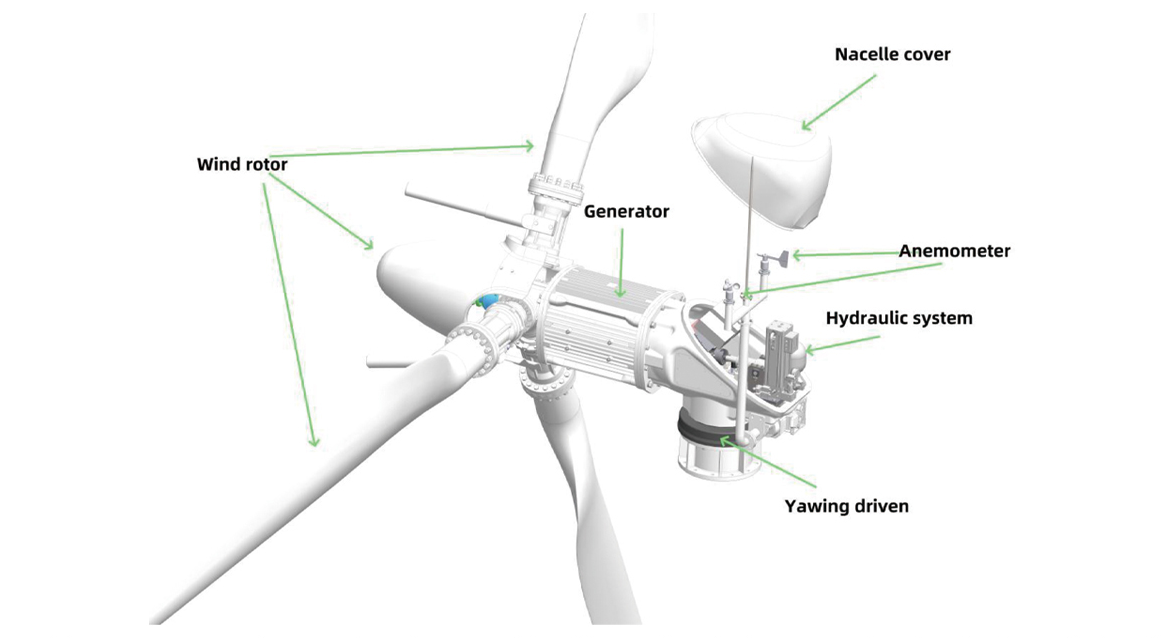 30kW wind turbine component cutaway showing generator, yaw drive and control components