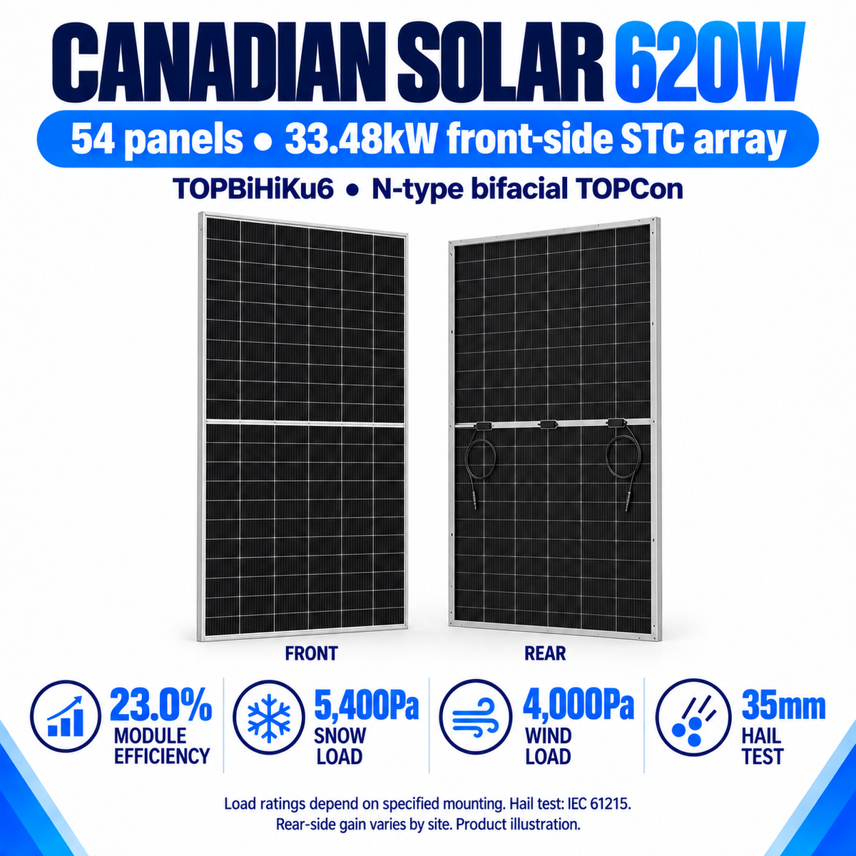 Canadian Solar 620W bifacial panel front and rear, with efficiency and weather-test ratings.