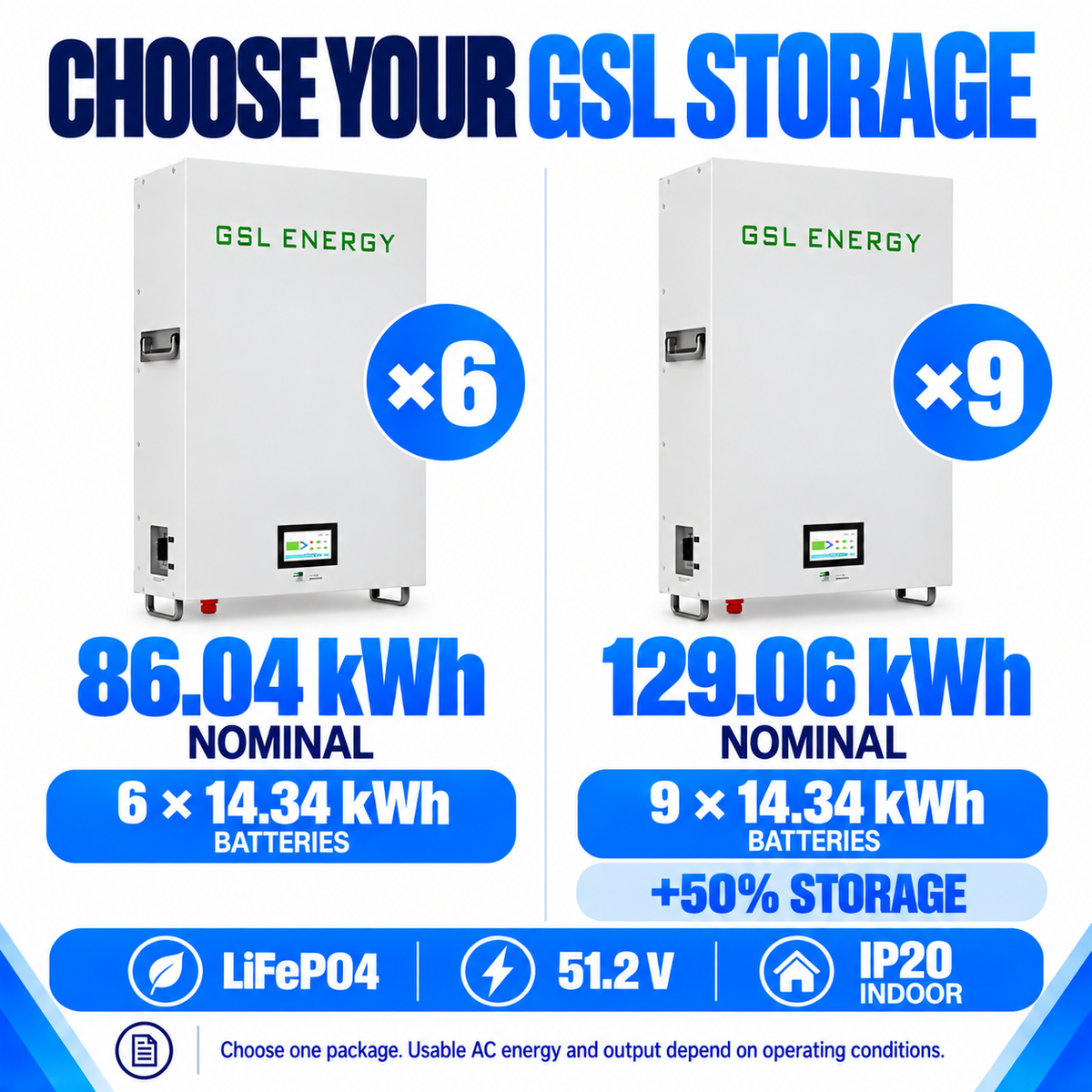 GSL battery options: six batteries with 86.04kWh or nine with 129.06kWh nominal storage.