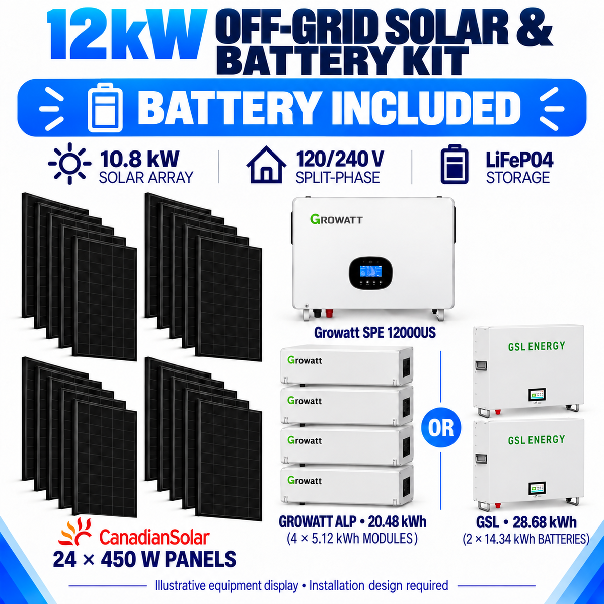 Growatt 12kW Off-Grid Solar & Battery Kit – 10.8kW Panels