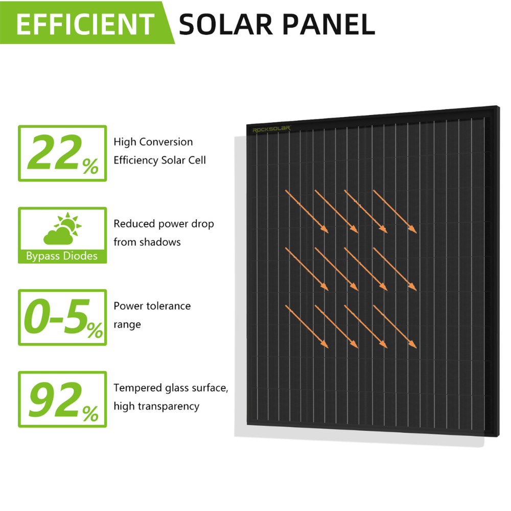ROCKSOLAR 600W 12/24V Rigid Solar Panel Premium Kit with 60 MPPT Controller