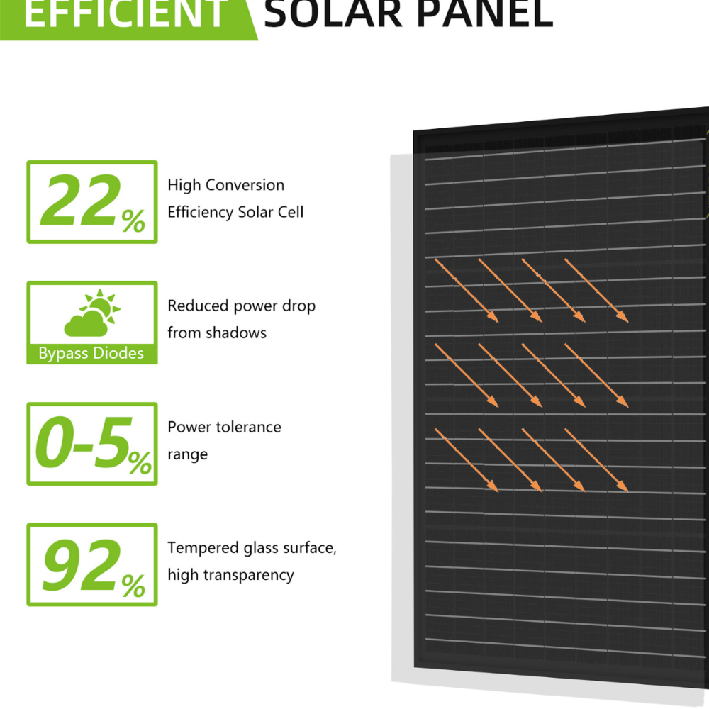 ROCKSOLAR 50W 12V Rigid Solar Panel Basic Kit with PWM Charge Controller