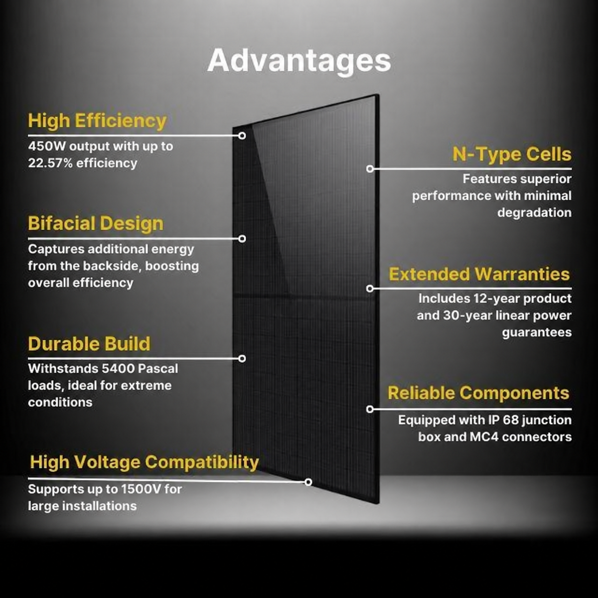 450 W solar panel advantages