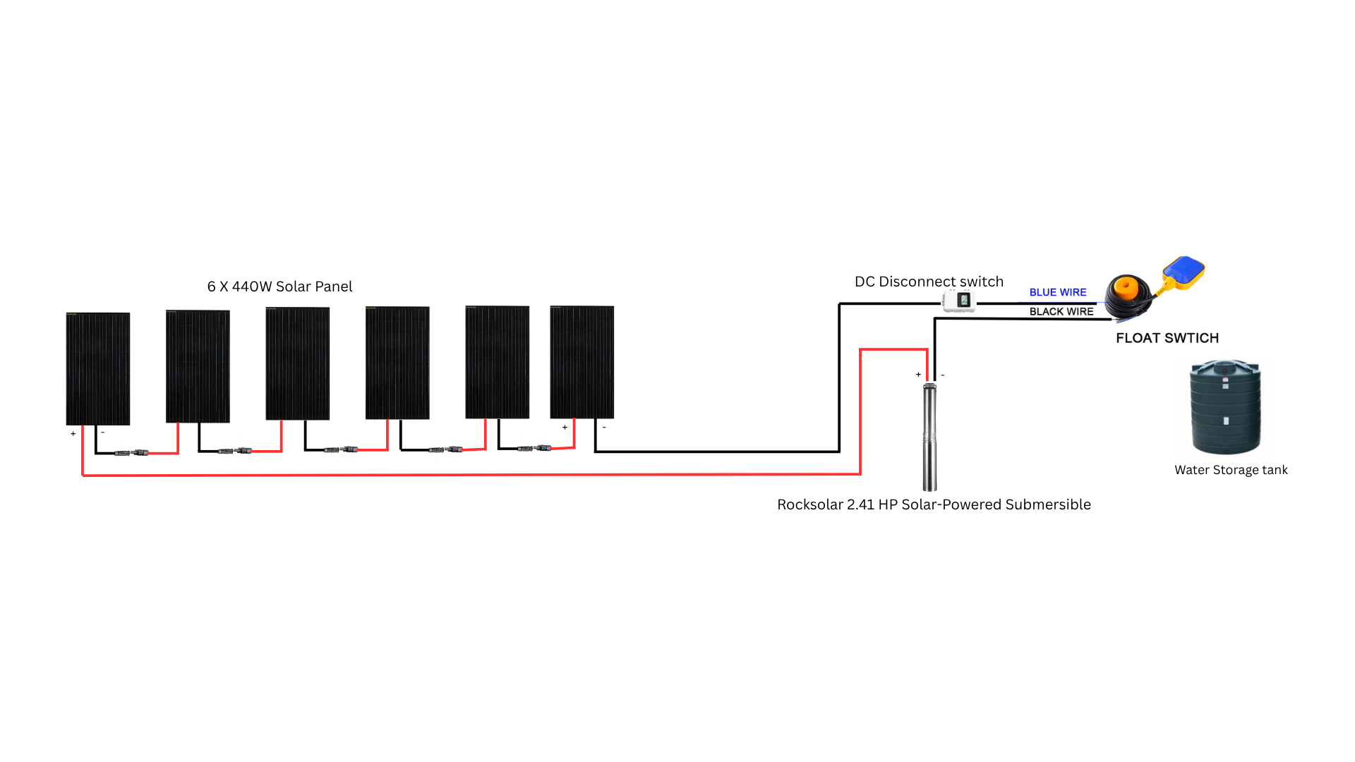 solar powered water pump 2.41hp connection setup