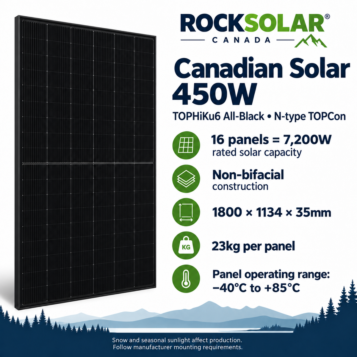 Canadian Solar TOPHiKu6 All-Black 450W non-bifacial panels; 16 panels provide 7,200W