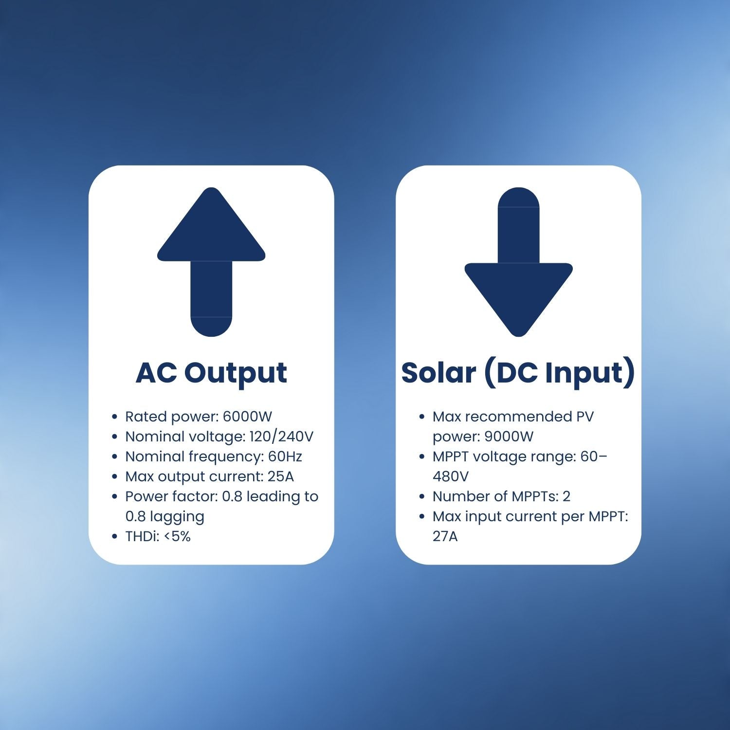 Onduleur solaire monophasé hors réseau | 6000 W | 120/240 V 