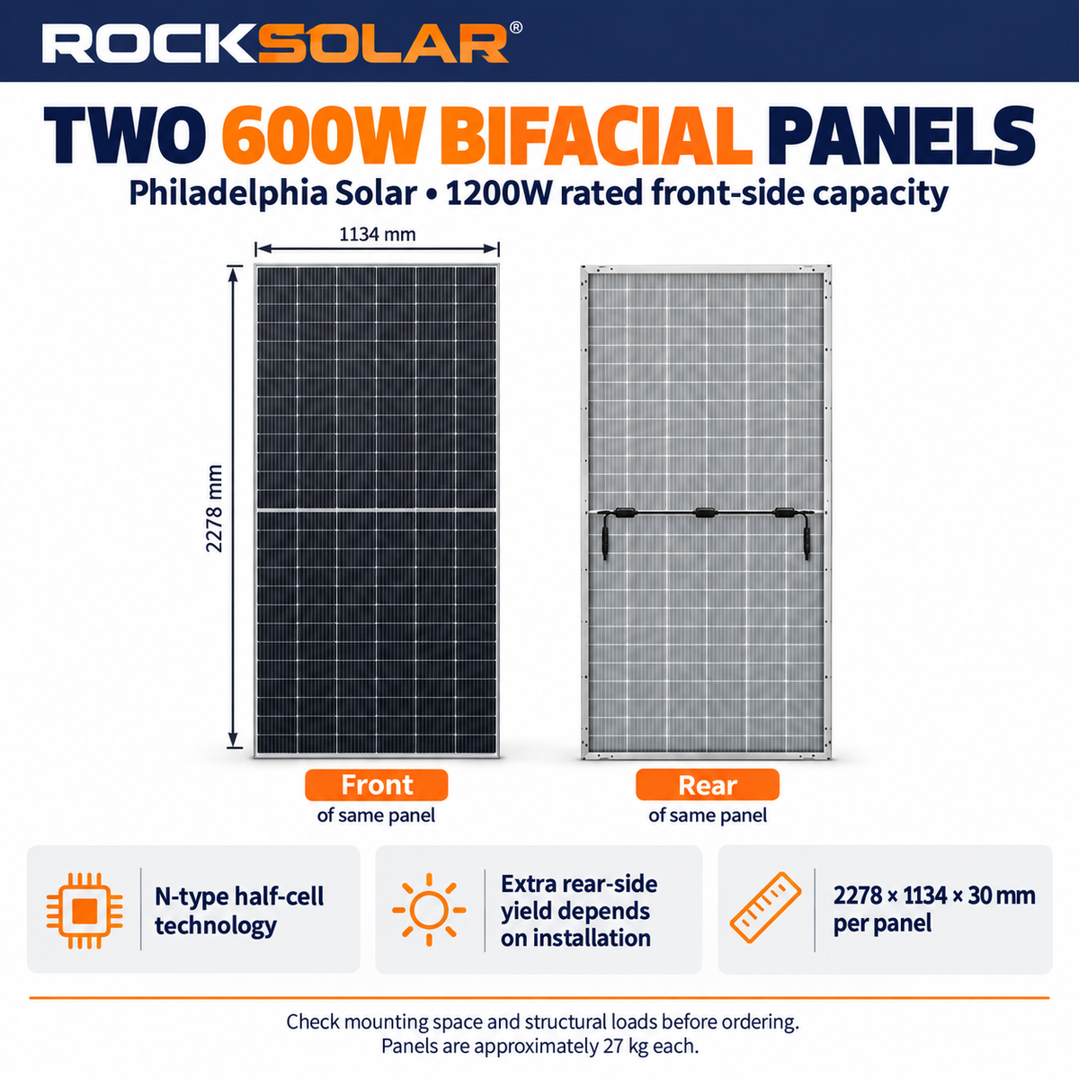 Philadelphia Solar 600W bifacial panel front and rear with dimensions; two panels provide 1200W rated front-side capacity